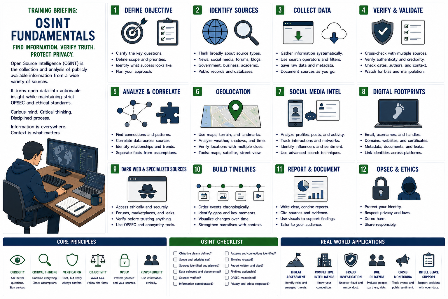 OSINT infographic