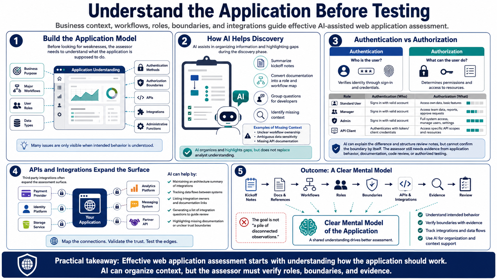 Blank placeholder graphic for understanding the web application