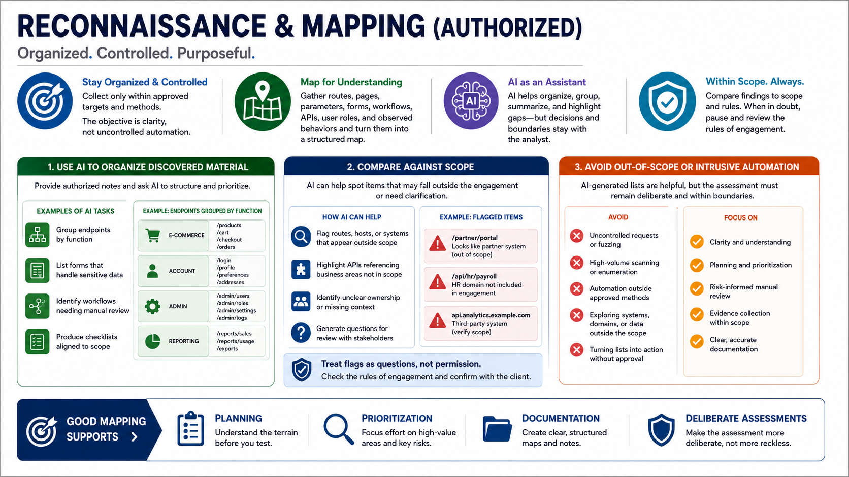 Blank placeholder graphic for AI-assisted reconnaissance and mapping