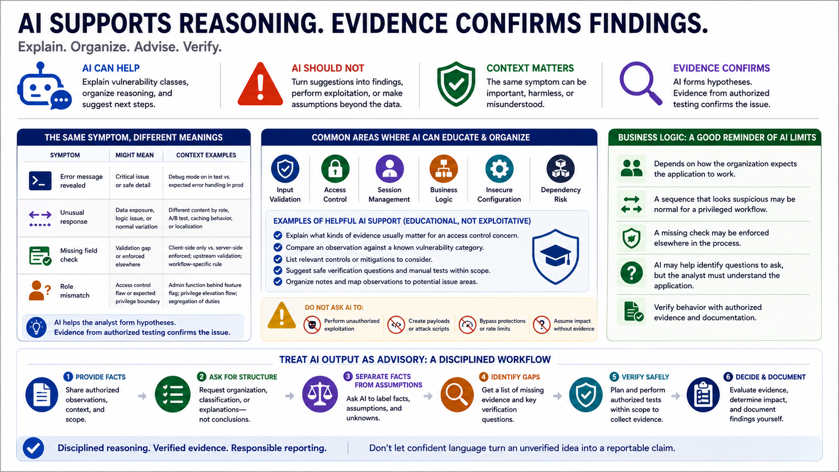 Blank placeholder graphic for AI-assisted vulnerability reasoning