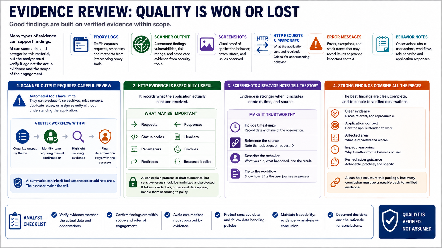 Blank placeholder graphic for reviewing evidence and tool output