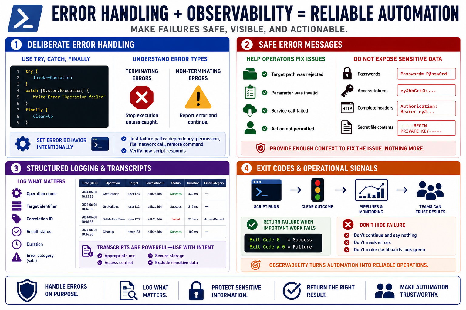 Blank placeholder image for Error Handling, Logging, and Observability.