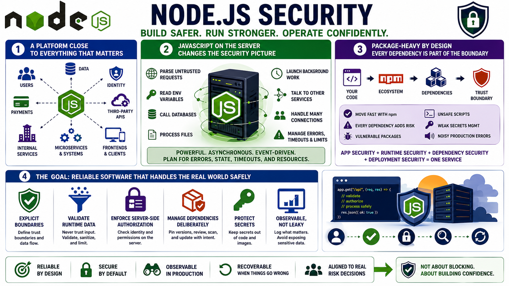 Blank white placeholder image for module 1, Why Node.js Application Security Matters.