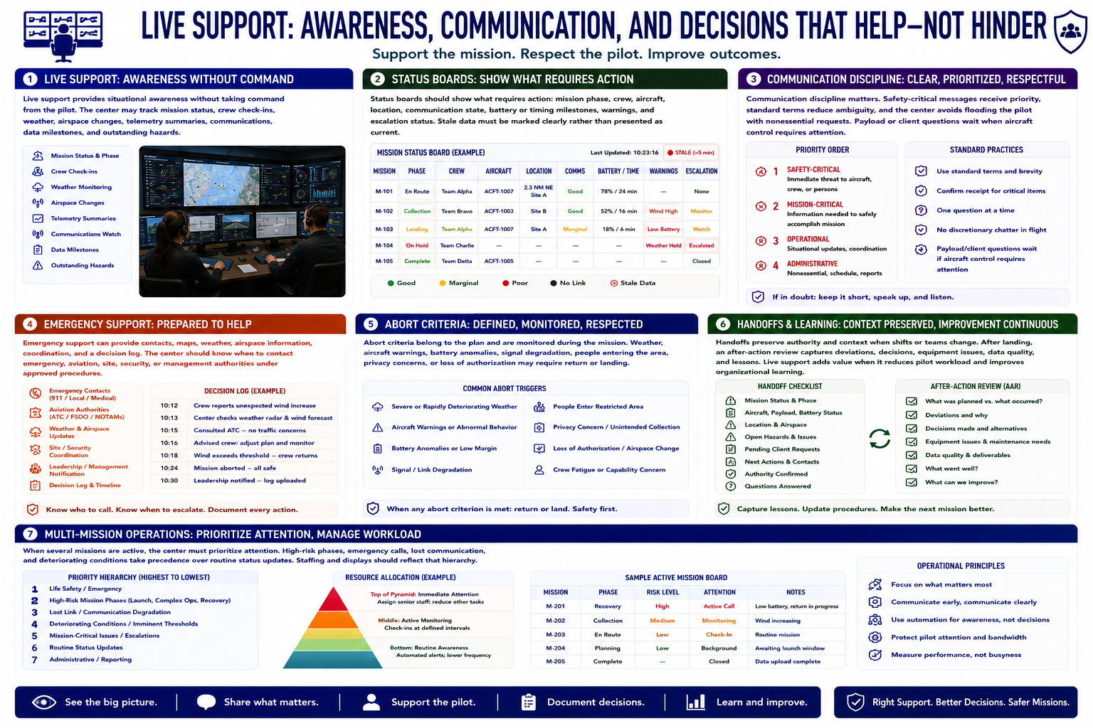 Blank course graphic placeholder