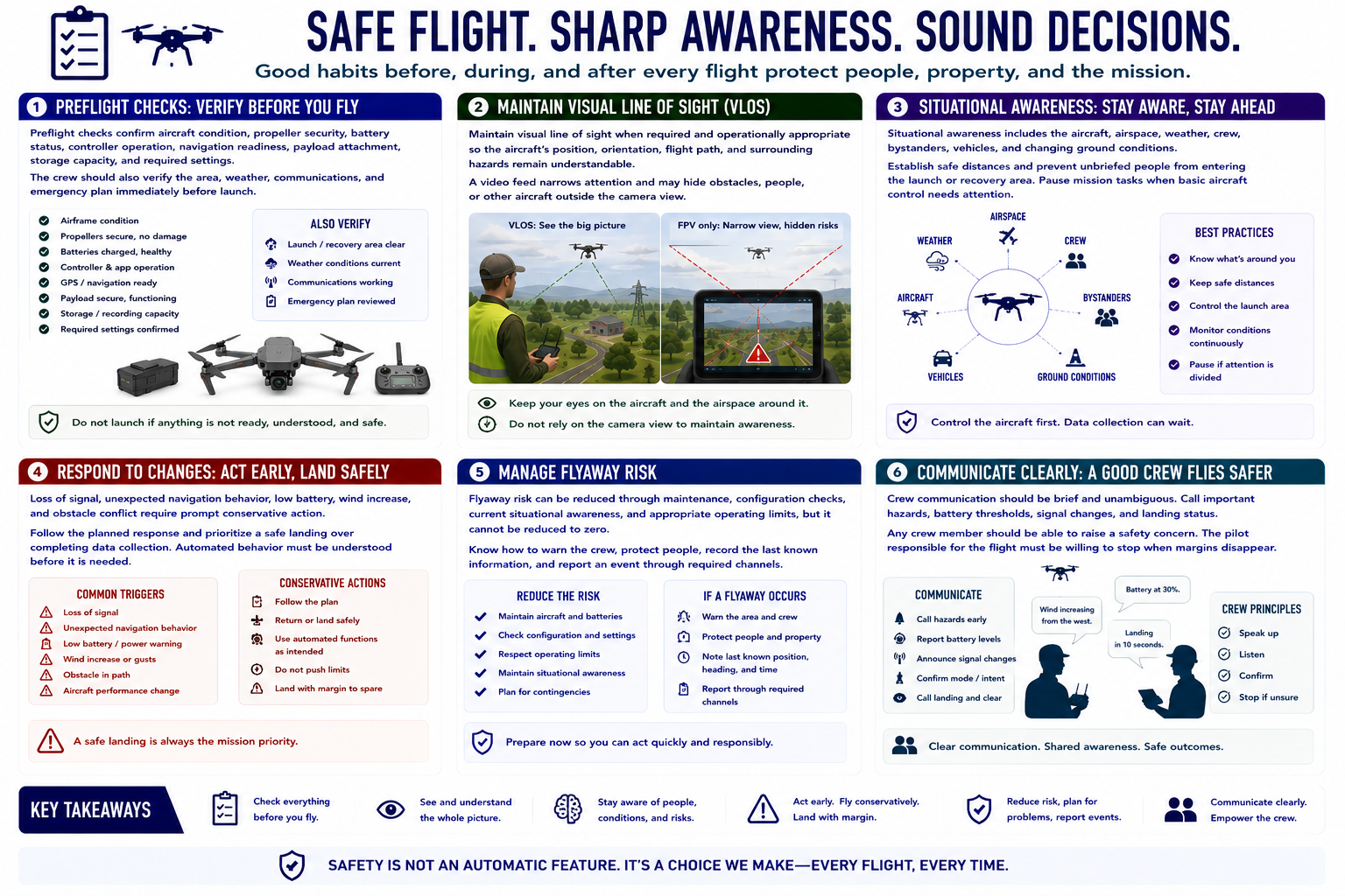 Blank course graphic placeholder