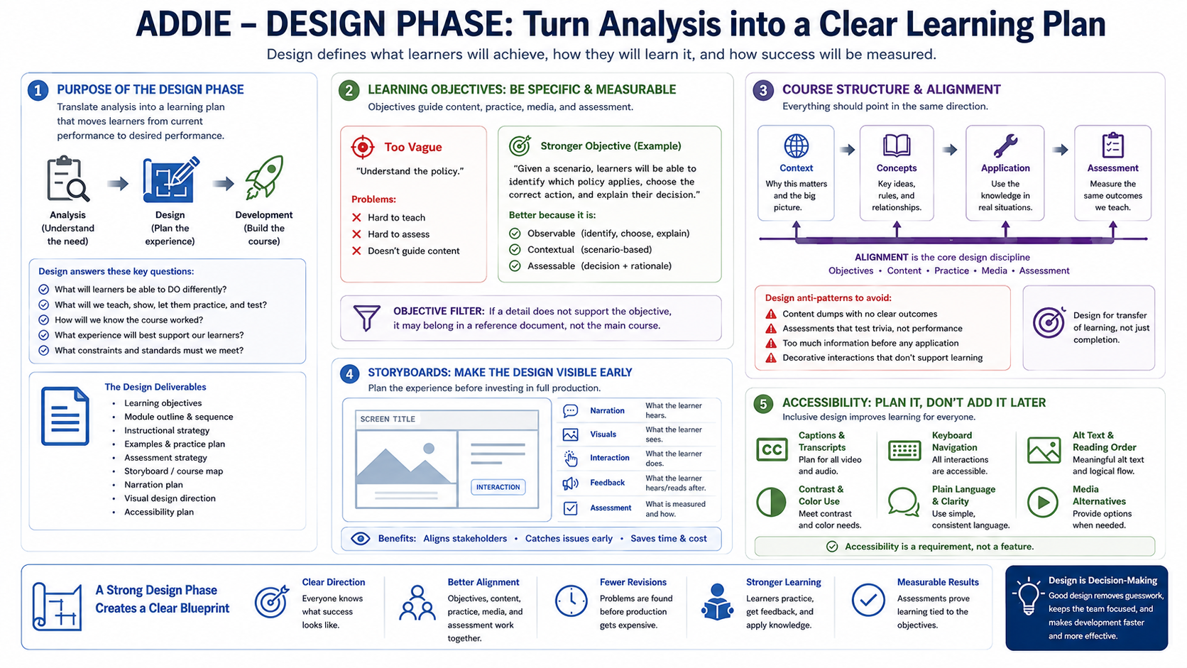 Blank placeholder graphic for module 3