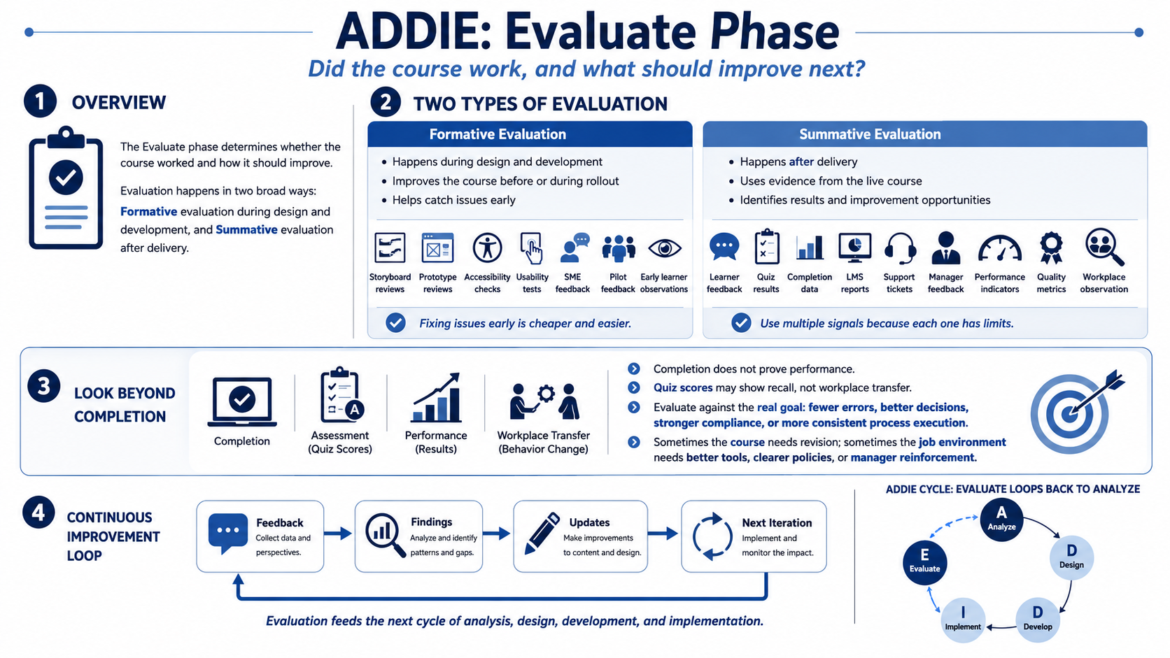 Blank placeholder graphic for module 6