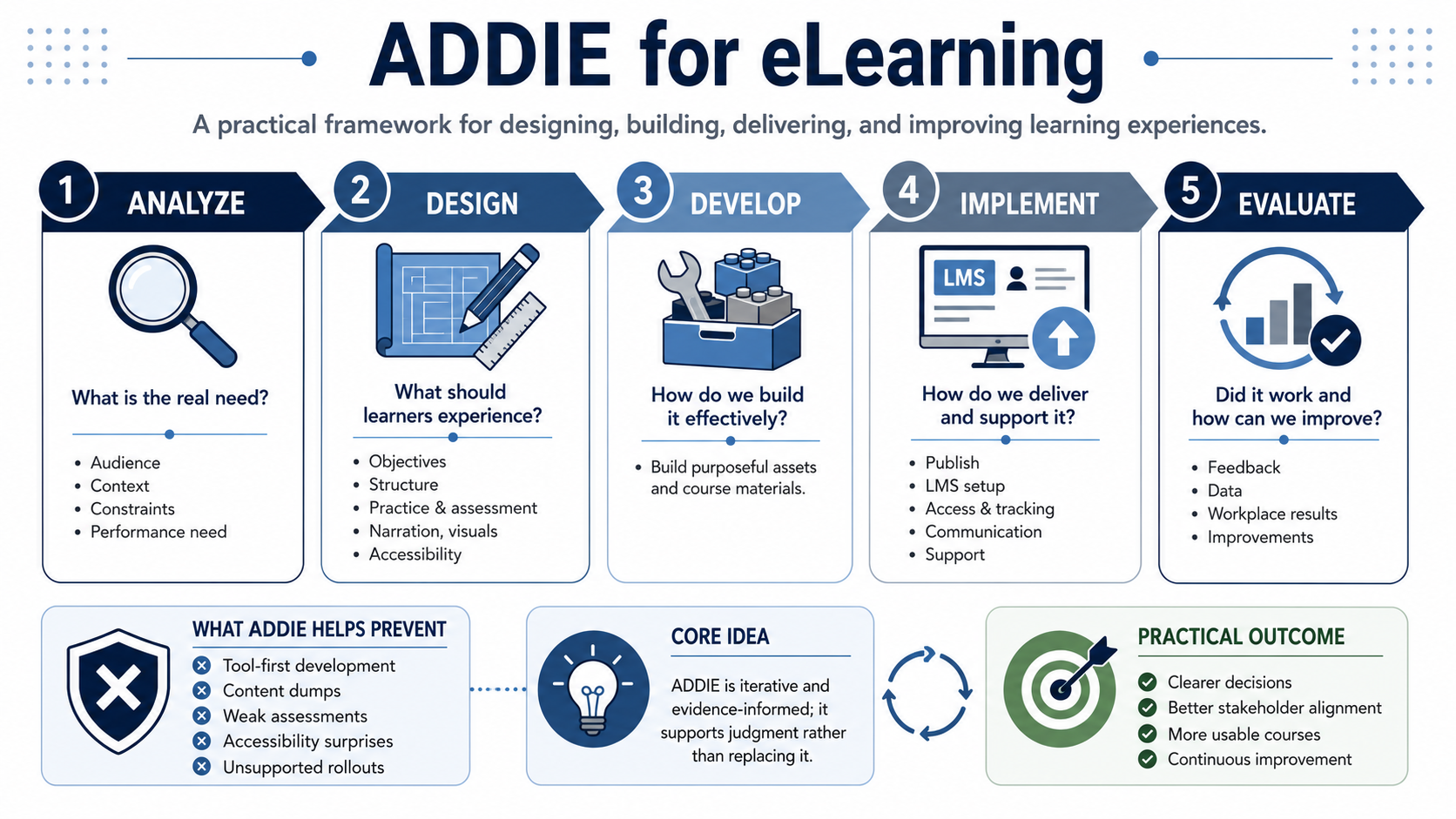 Blank placeholder graphic for module 9