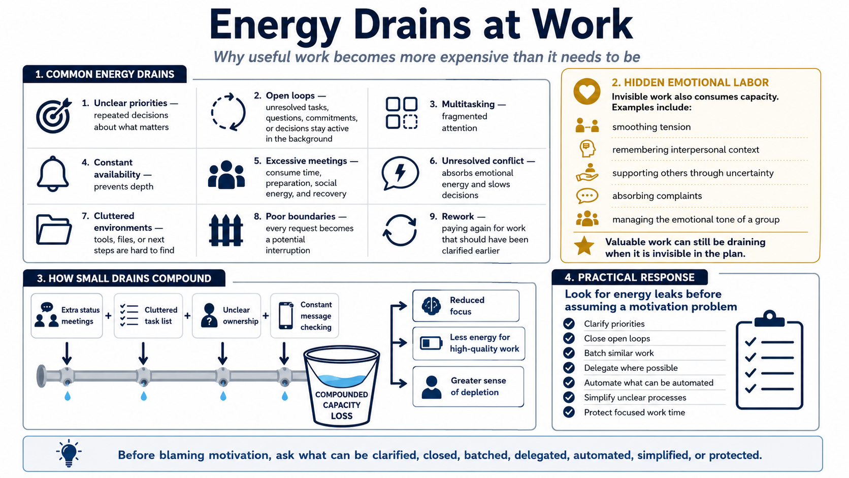 Blank white placeholder image for module 6, Energy Drains and Energy Leaks.