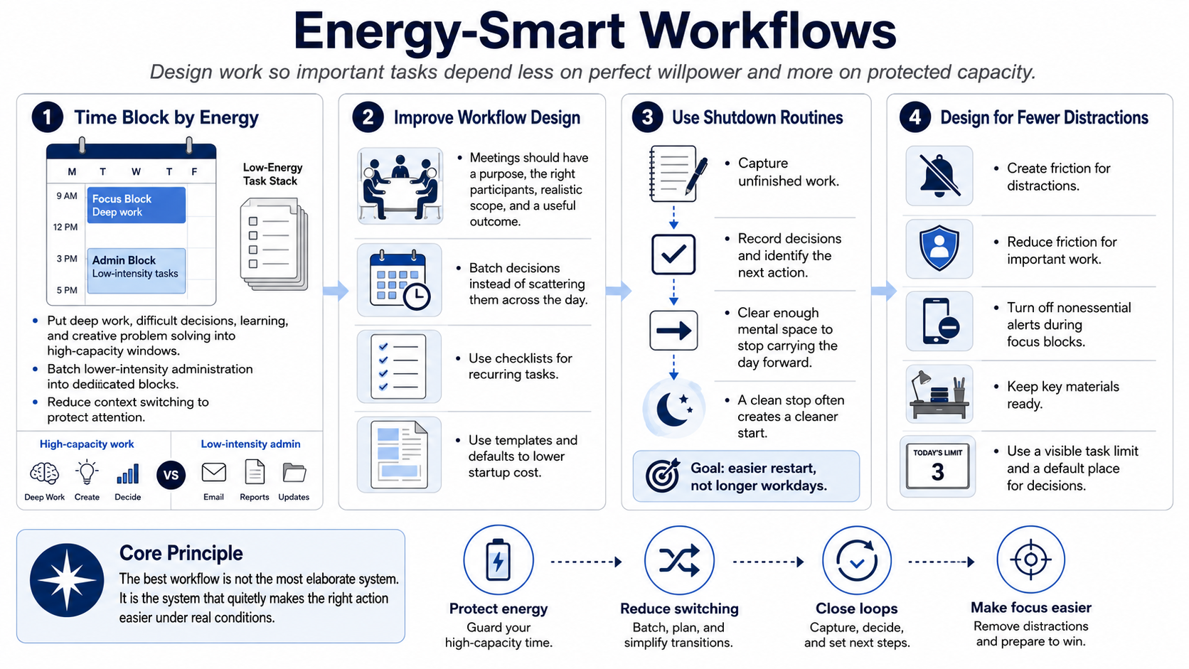 Blank white placeholder image for module 7, Designing Energy-Smart Workflows.