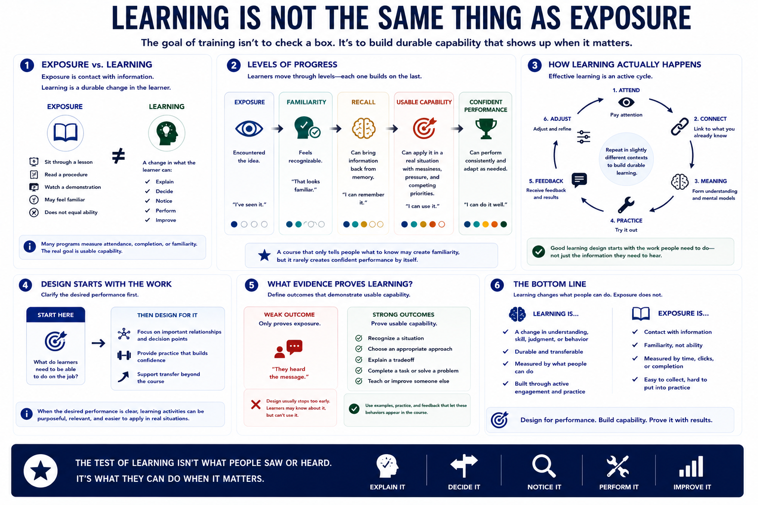 Blank white placeholder image for module 1, What Learning Really Means.