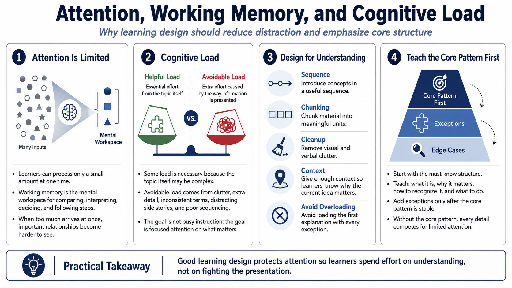 Blank white placeholder image for module 3, Attention and Cognitive Load.