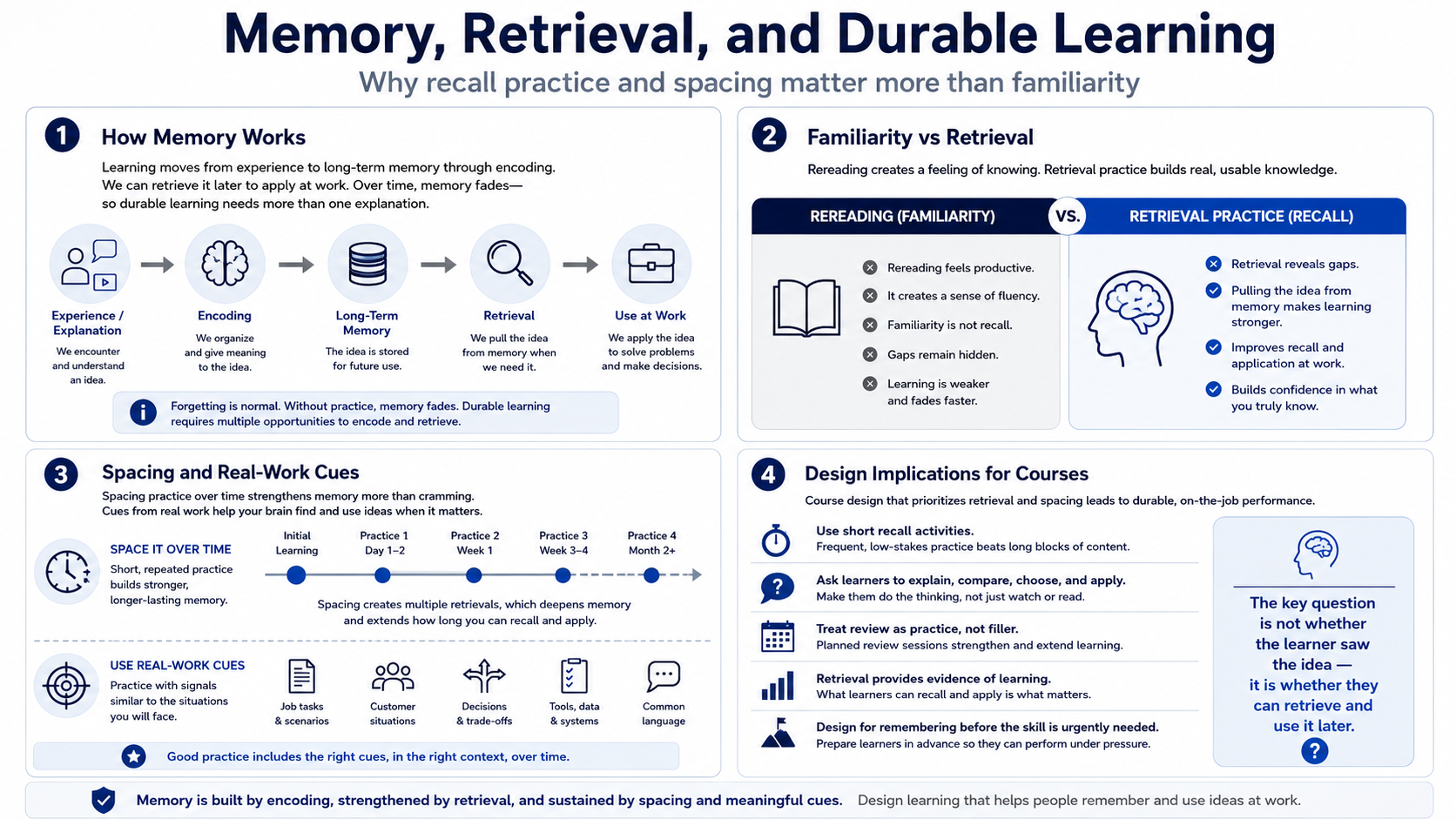 Blank white placeholder image for module 4, Memory, Retrieval, and Spacing.