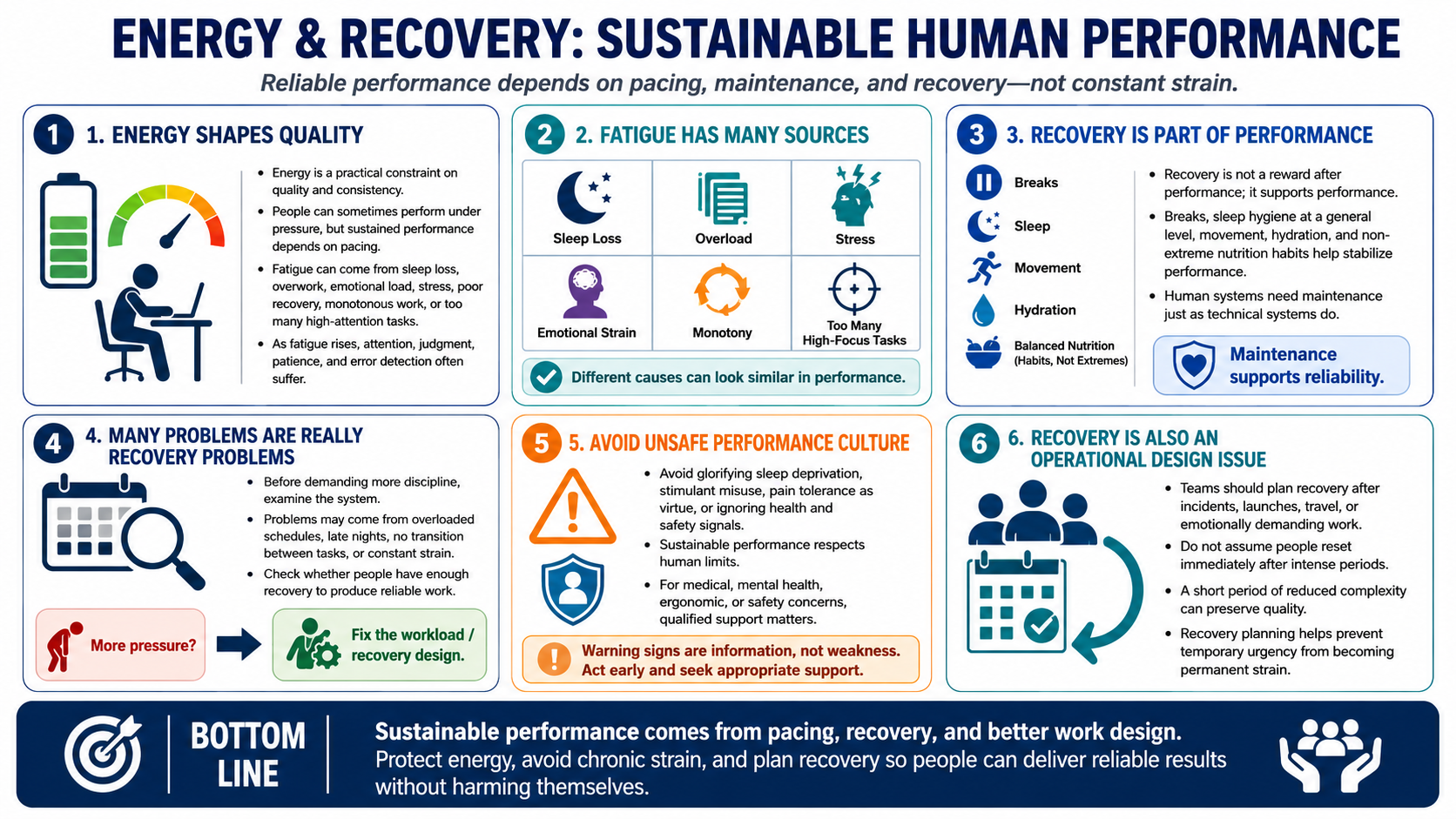 Blank placeholder image for module 3: Energy, Fatigue, and Recovery
