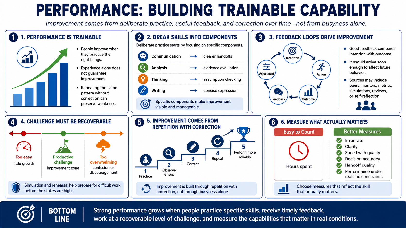 Blank placeholder image for module 6: Skill Development and Deliberate Practice