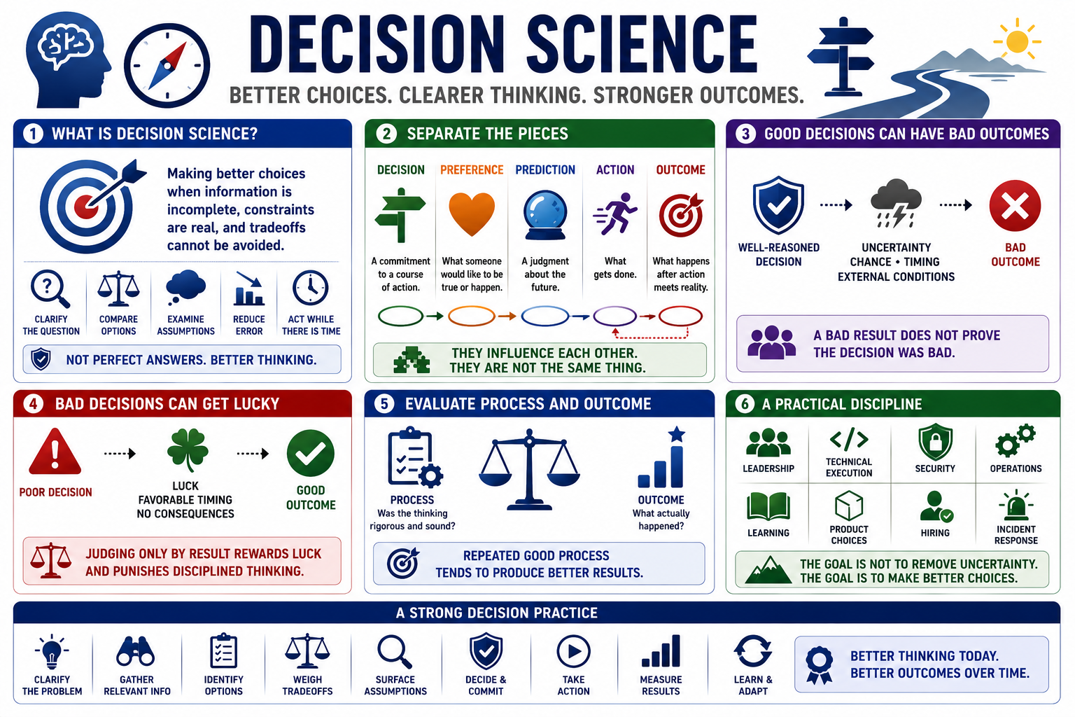 Blank white placeholder image for module 1, What Is Decision Science?.