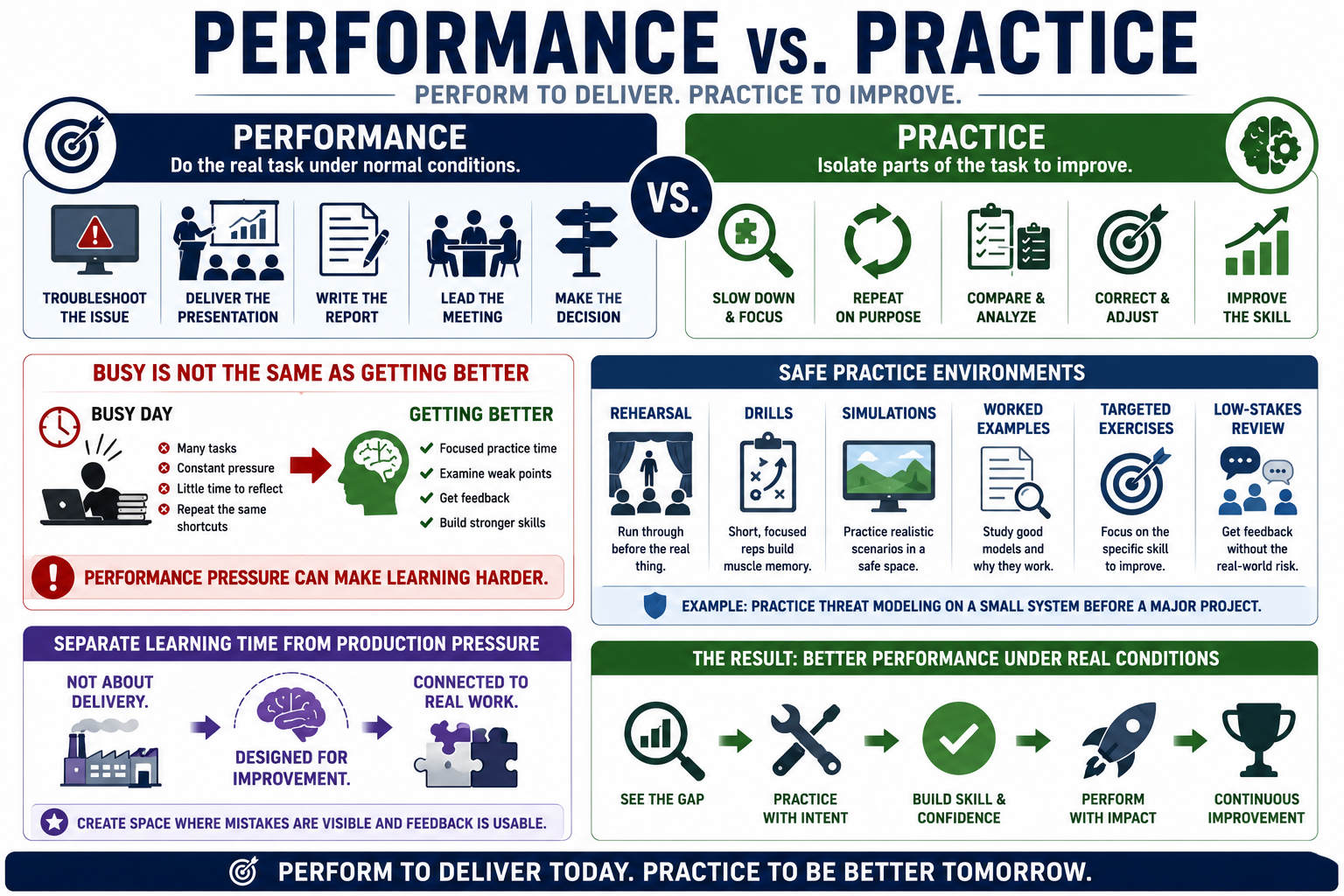 Blank white placeholder image for module 2, Practice Versus Performance.