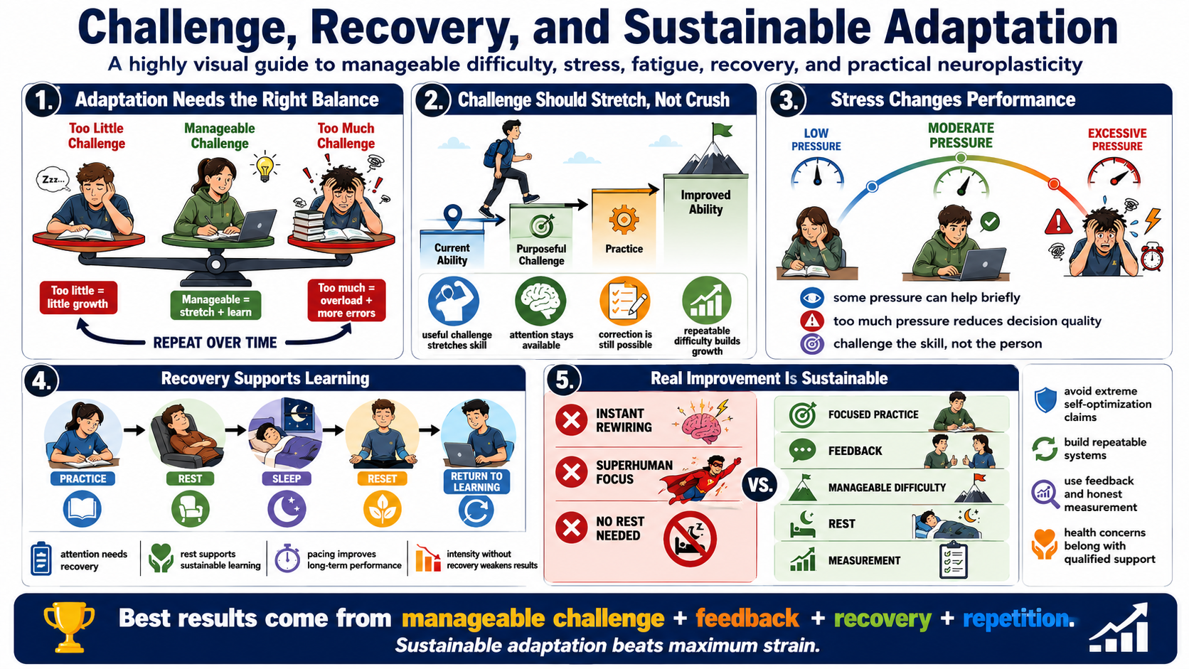 Blank white placeholder image for module 6, Stress, Recovery, and Adaptation.
