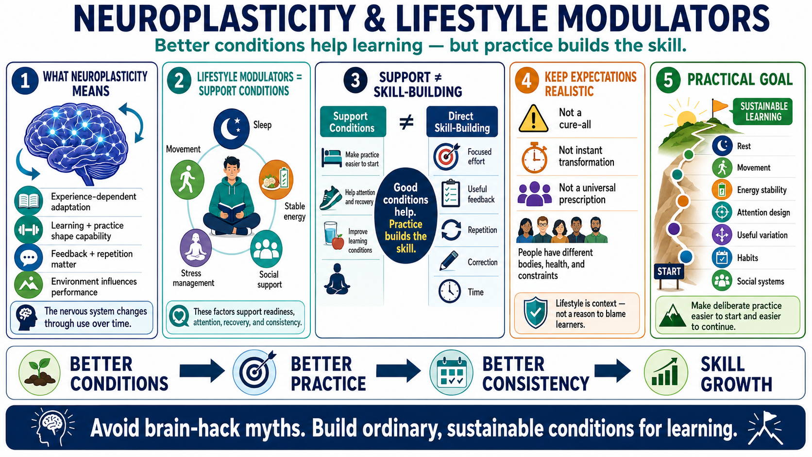 Blank white placeholder image for module 1, What Lifestyle Modulators Mean.