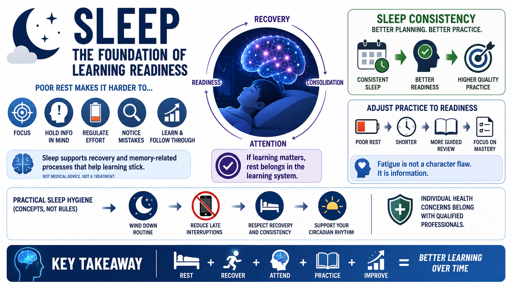Blank white placeholder image for module 2, Sleep and Learning Readiness.