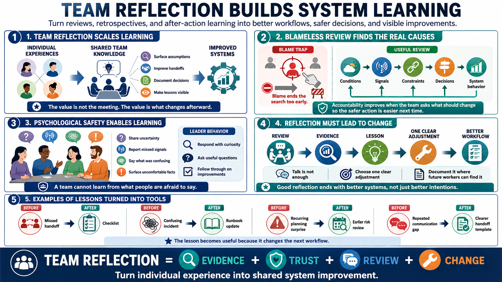 Blank white placeholder image for module 8, Reflection in Teams.