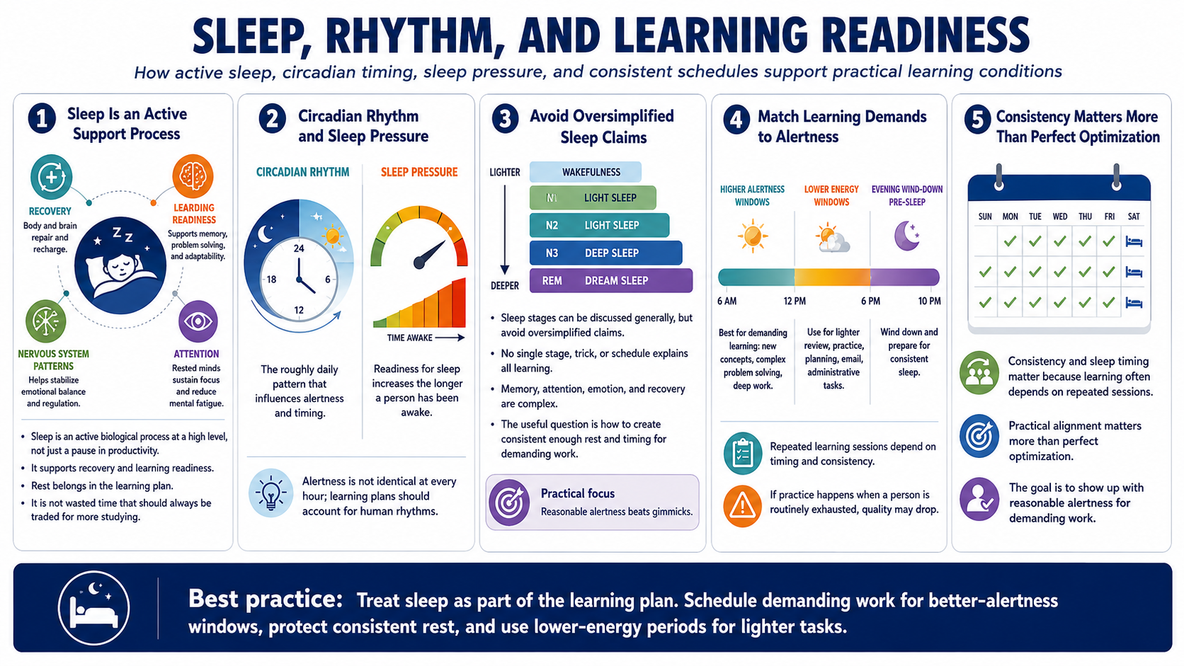 Blank white placeholder image for module 2, Sleep Basics for Learners.