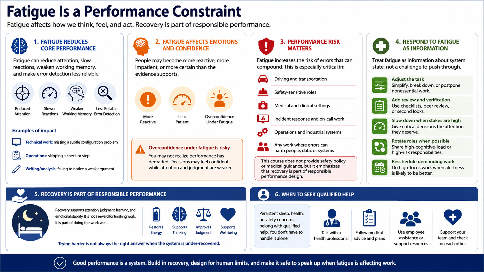 Blank white placeholder image for module 6, Sleep Loss, Fatigue, and Performance Risk.