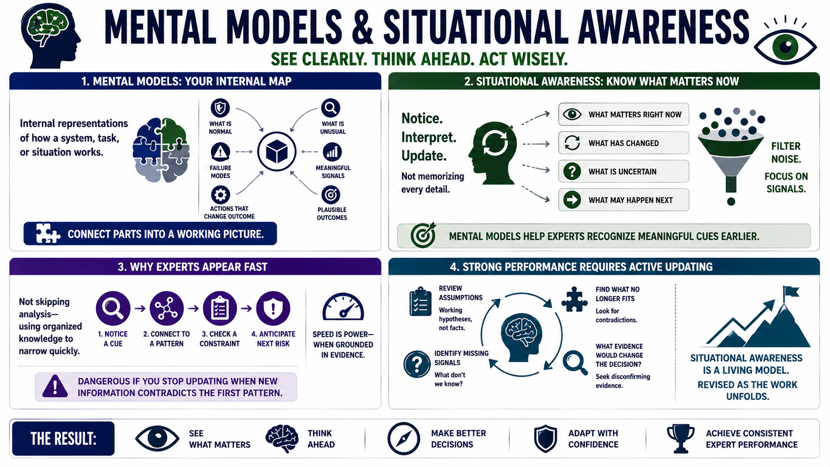 Blank white placeholder image for module 3, Mental Models and Situational Awareness.