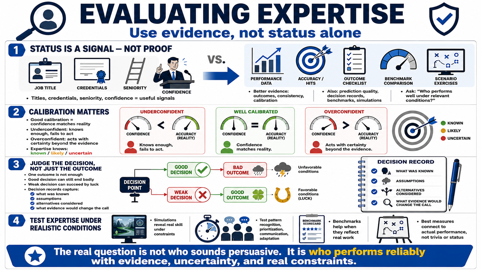 Blank white placeholder image for module 7, Measuring Expertise and Decision Quality.