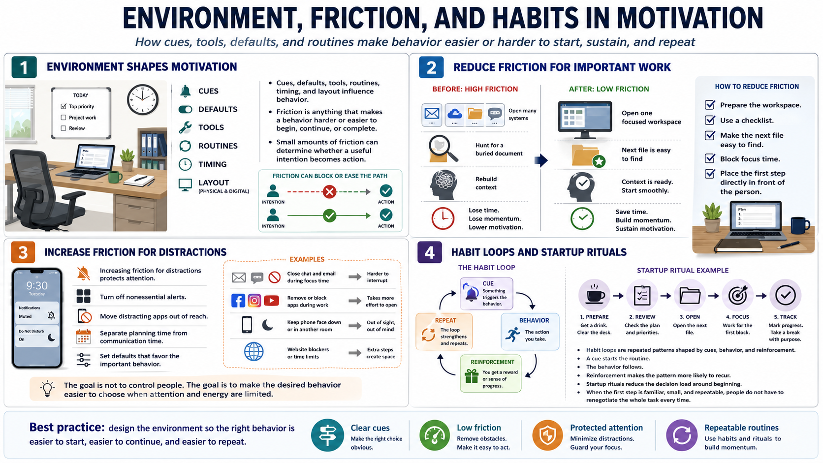 Blank white placeholder image for module 5, Friction, Environment, and Habit Loops.