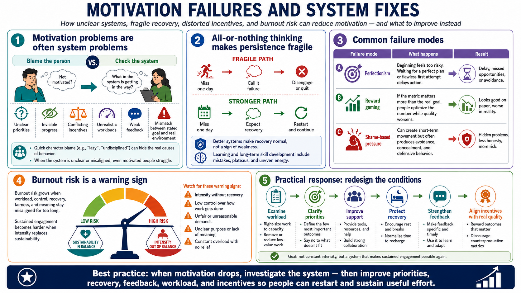 Blank white placeholder image for module 8, Motivation Failure Modes.