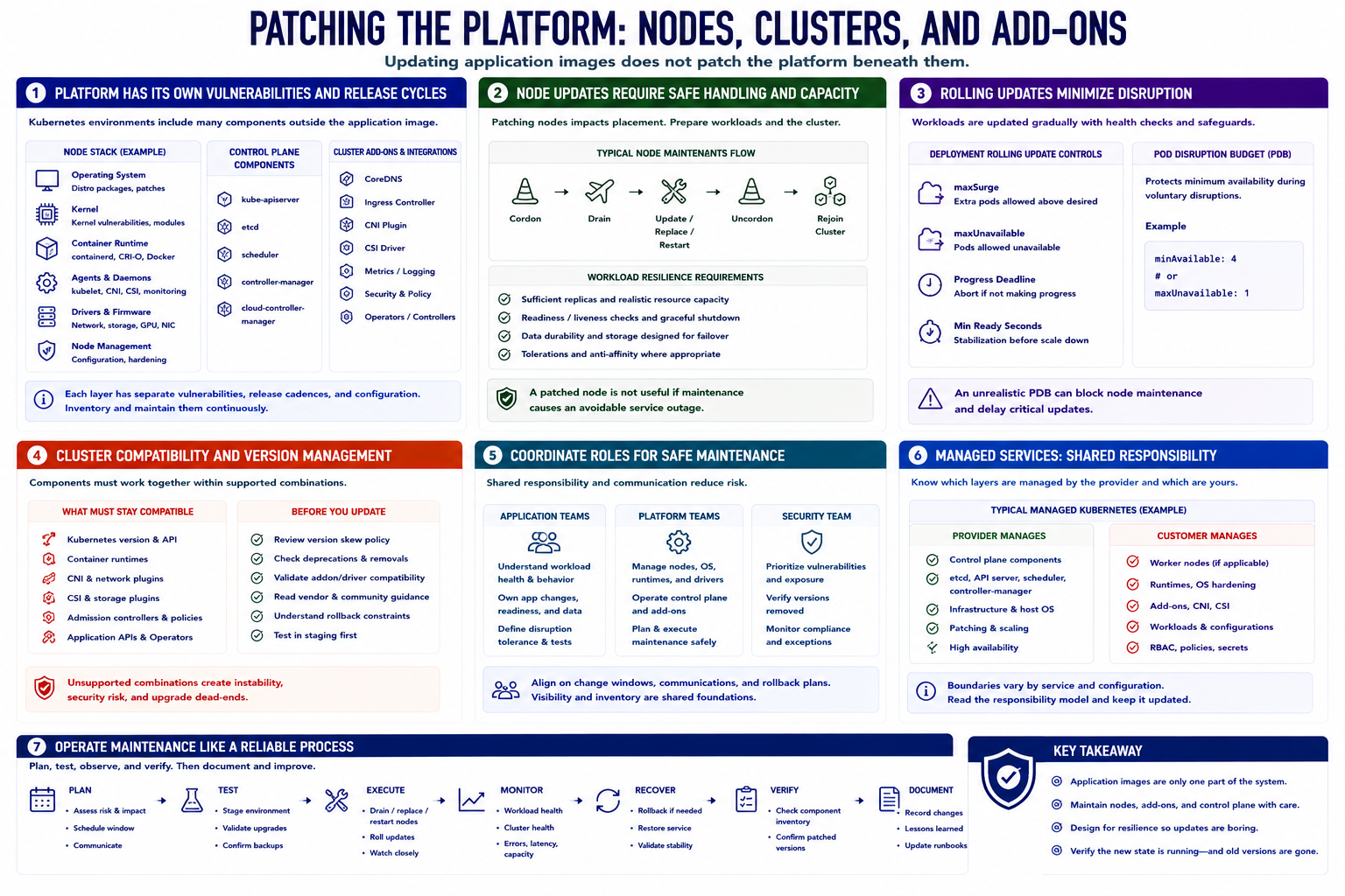 Blank course graphic placeholder