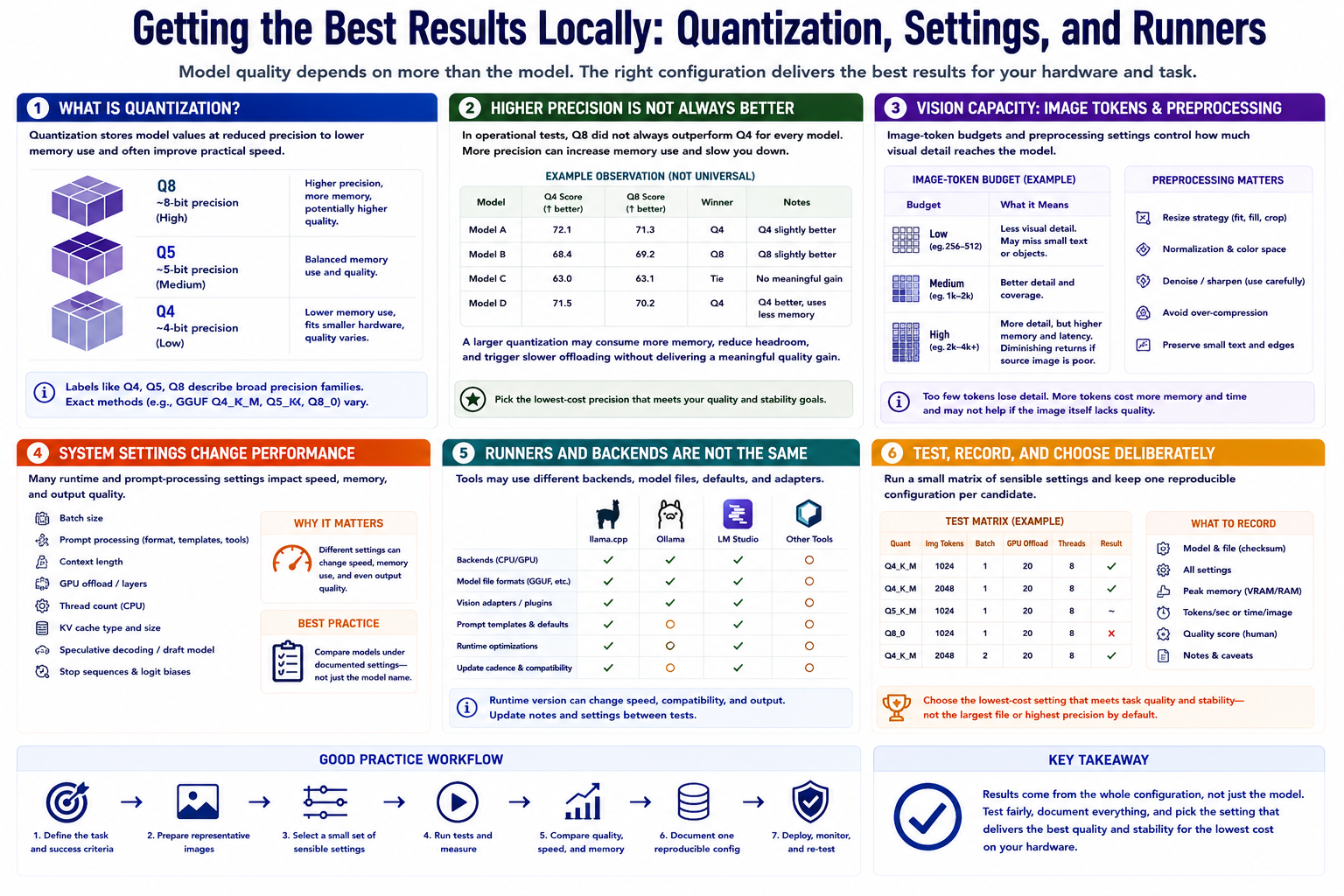 Blank course graphic placeholder