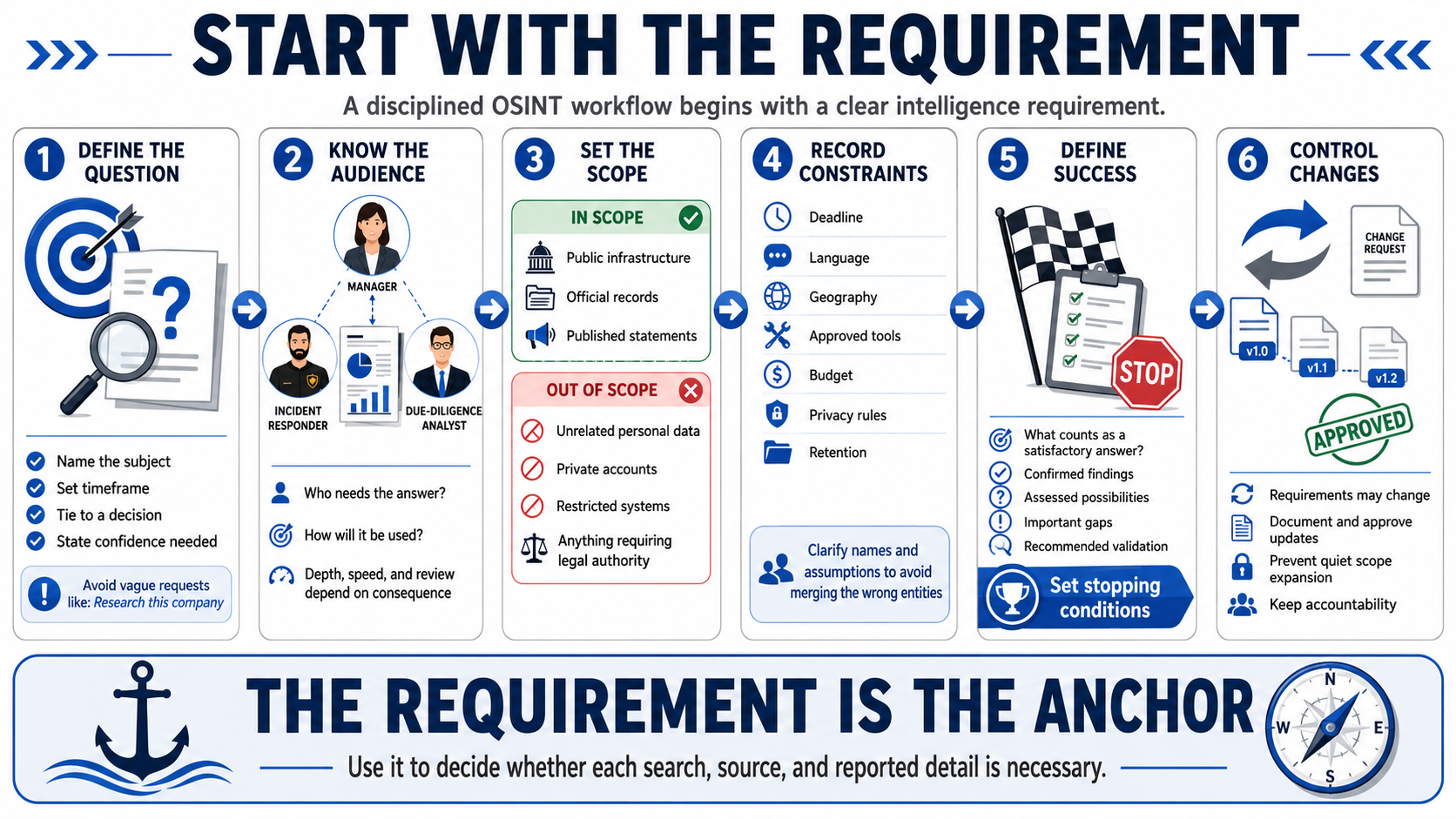 Blank course graphic placeholder